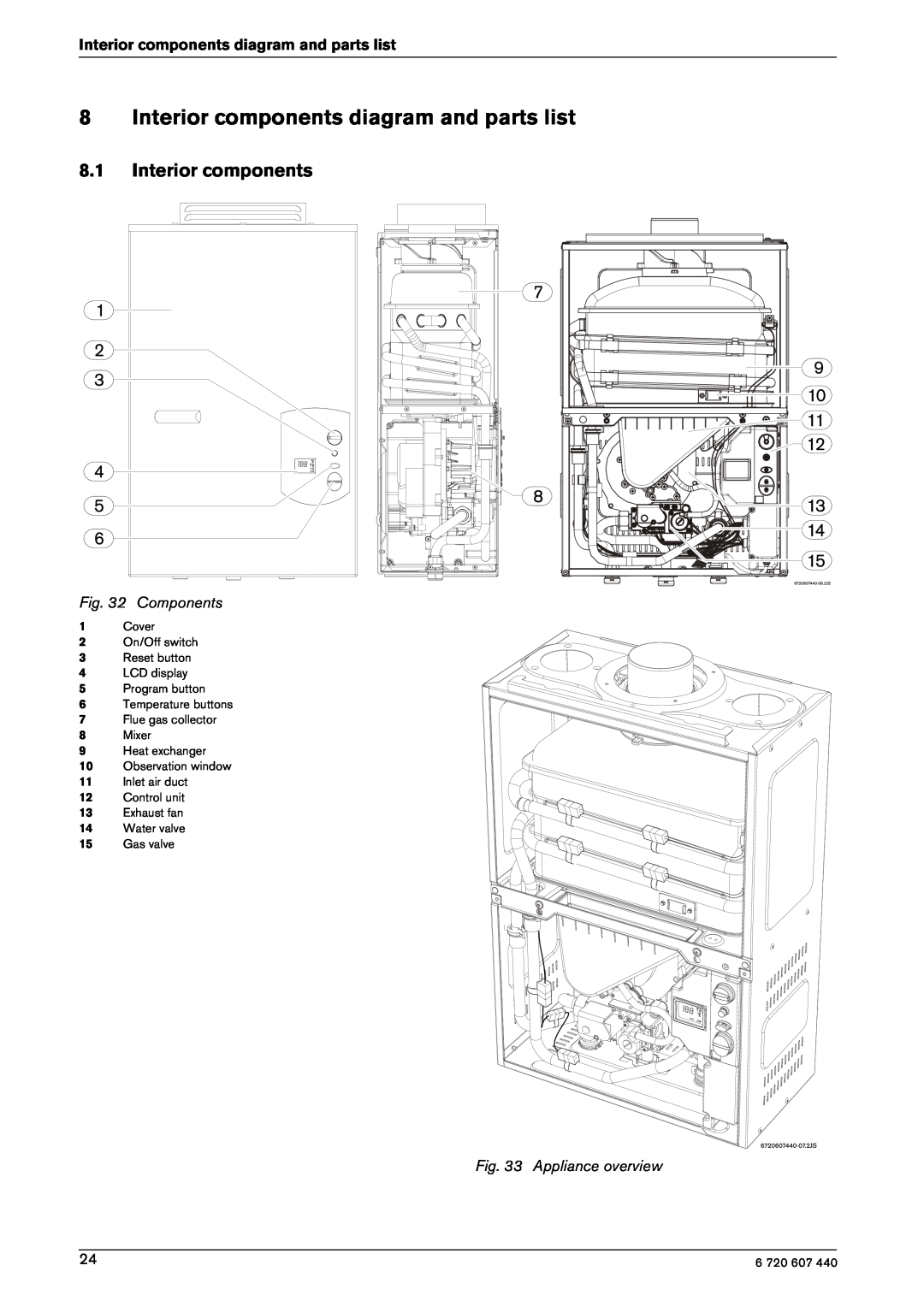 Bosch Appliances 250 SXO NG Interior components diagram and parts list, Appliance overview, Components, Cover, LCD display 