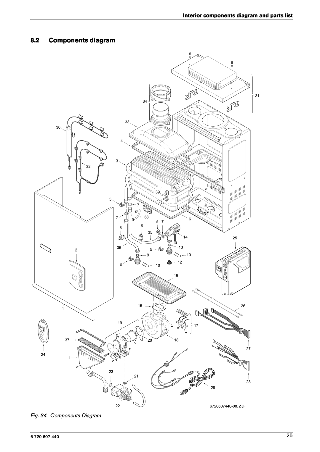 Bosch Appliances 250 SXO LP, 250 SXO NG manual Components diagram, Components Diagram 