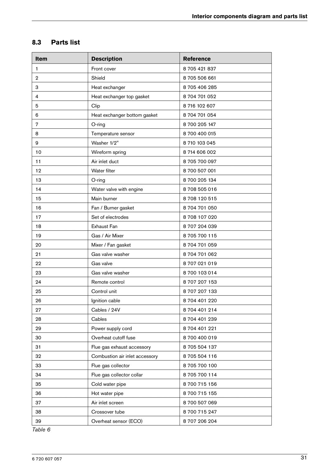 Bosch Appliances 250SX NG, 250SX LP manual Parts list, Description Reference 