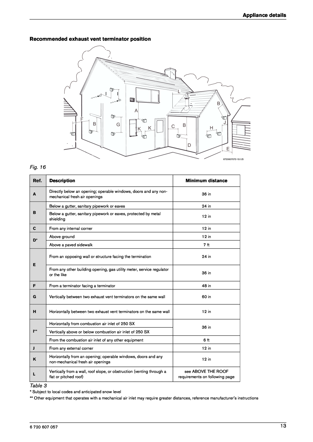 Bosch Appliances 250SX NG Appliance details Recommended exhaust vent terminator position, Description, Minimum distance 