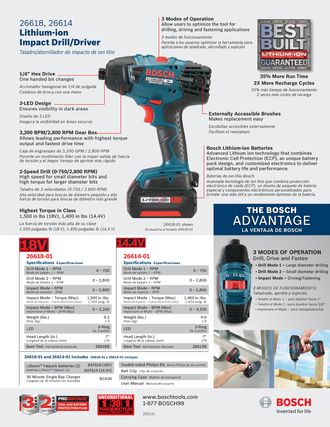 Bosch Appliances 26618 Hex Drive, LED Design, 200 BPM/2,800 RPM Gear Box, Speed Drill 0-750/2,800 RPM, Modes of Operation 