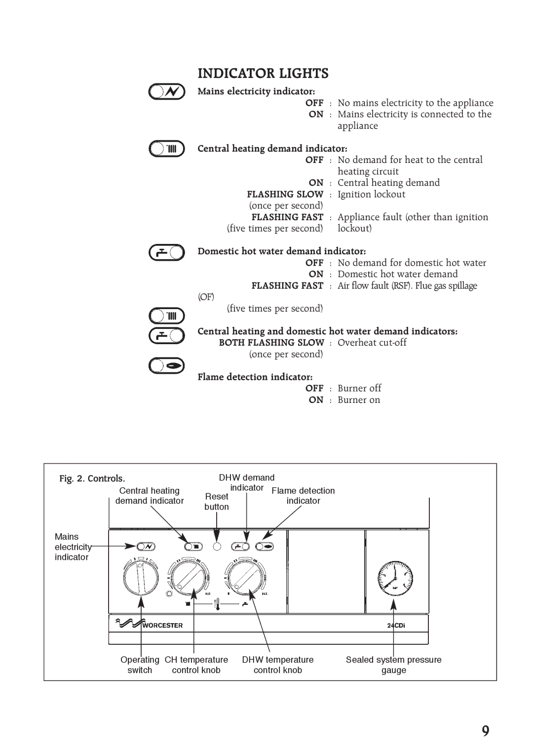 Bosch Appliances 35CDI II, 28CDI manual Indicator Lights 