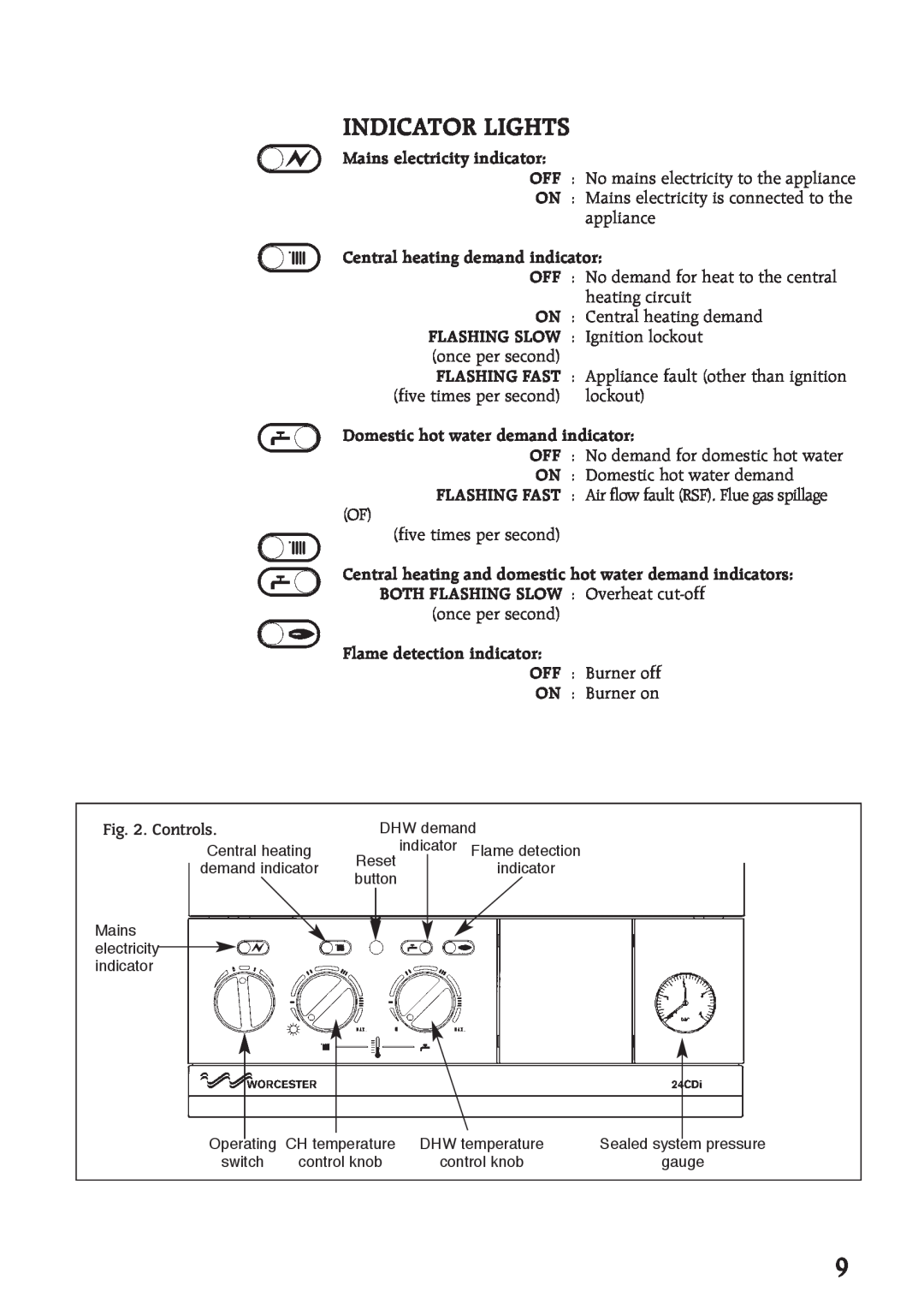 Bosch Appliances 35CDI II, 28CDI manual Indicator Lights, Mains electricity indicator, Central heating demand indicator 