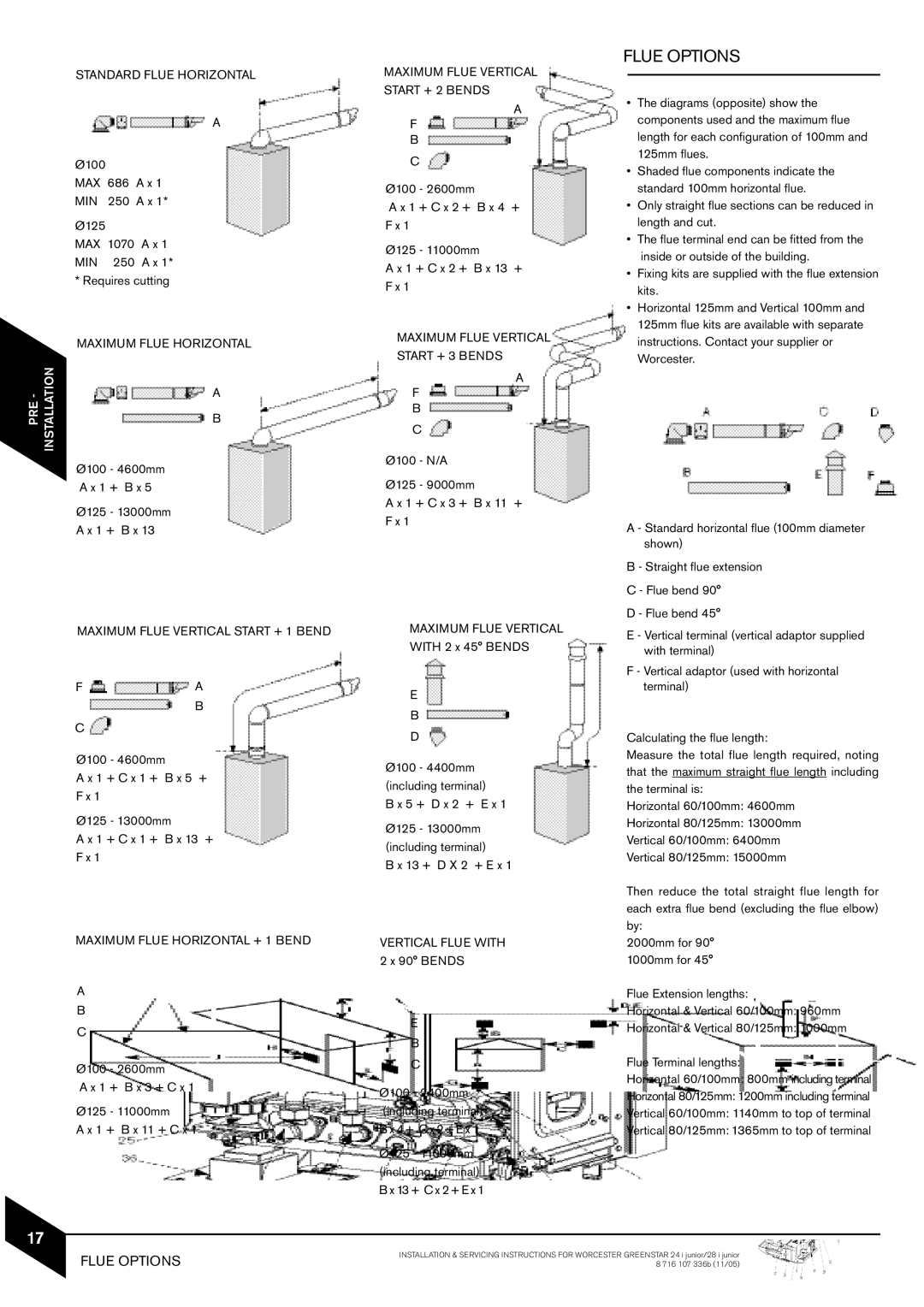 Bosch Appliances 28i junior, 24i junior manual Flue Options 