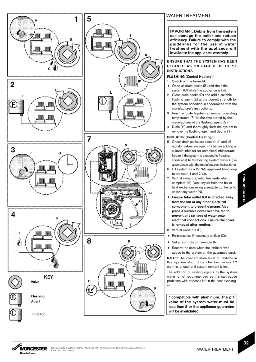 Bosch Appliances 24i junior, 28i junior manual Key, Water Treatment 