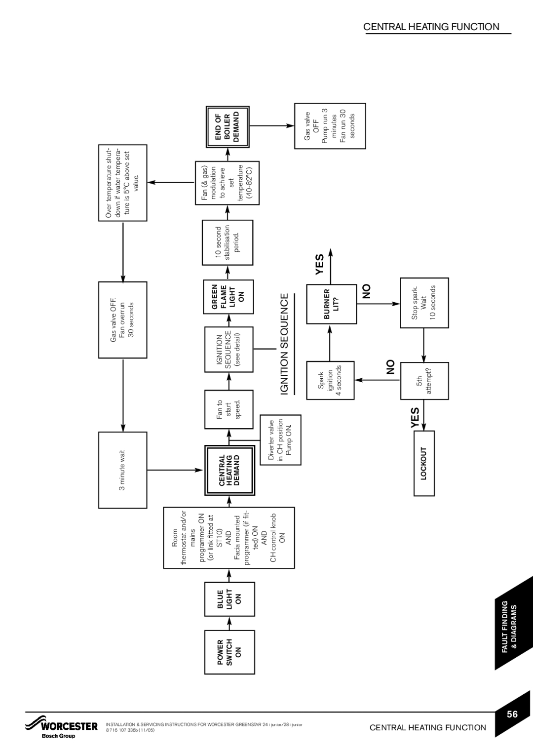 Bosch Appliances 24i junior, 28i junior manual Ignition Sequence, Central Heating Function 