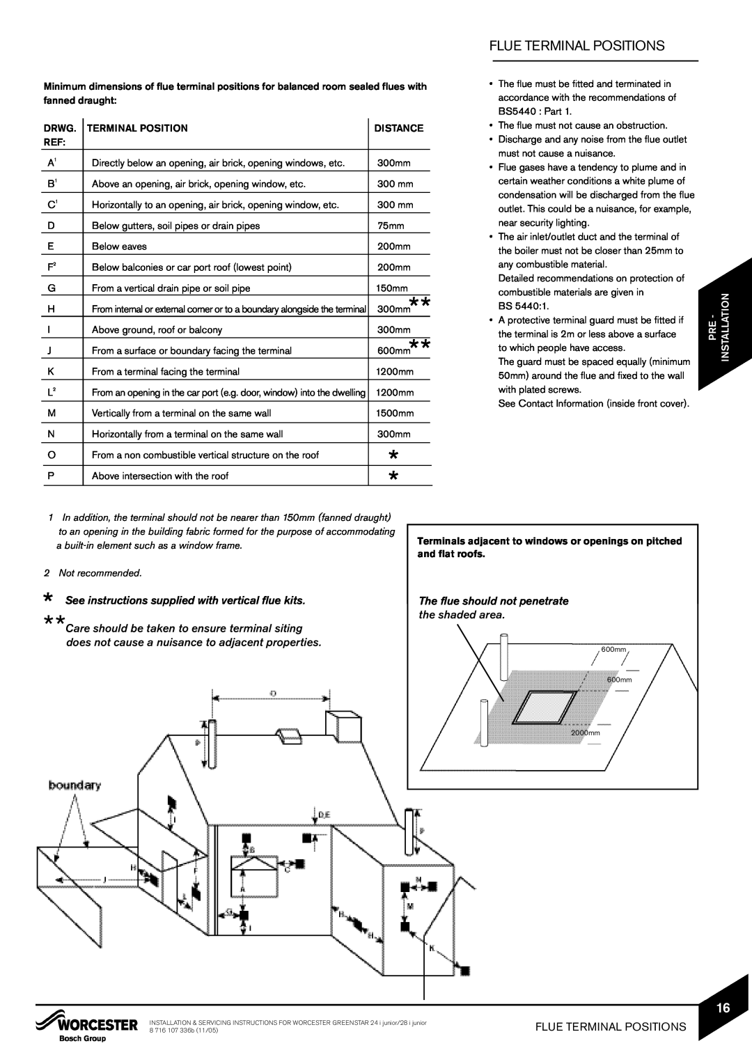 Bosch Appliances 24i junior Flue Terminal Positions, The flue should not penetrate the shaded area, Pre - Installation 