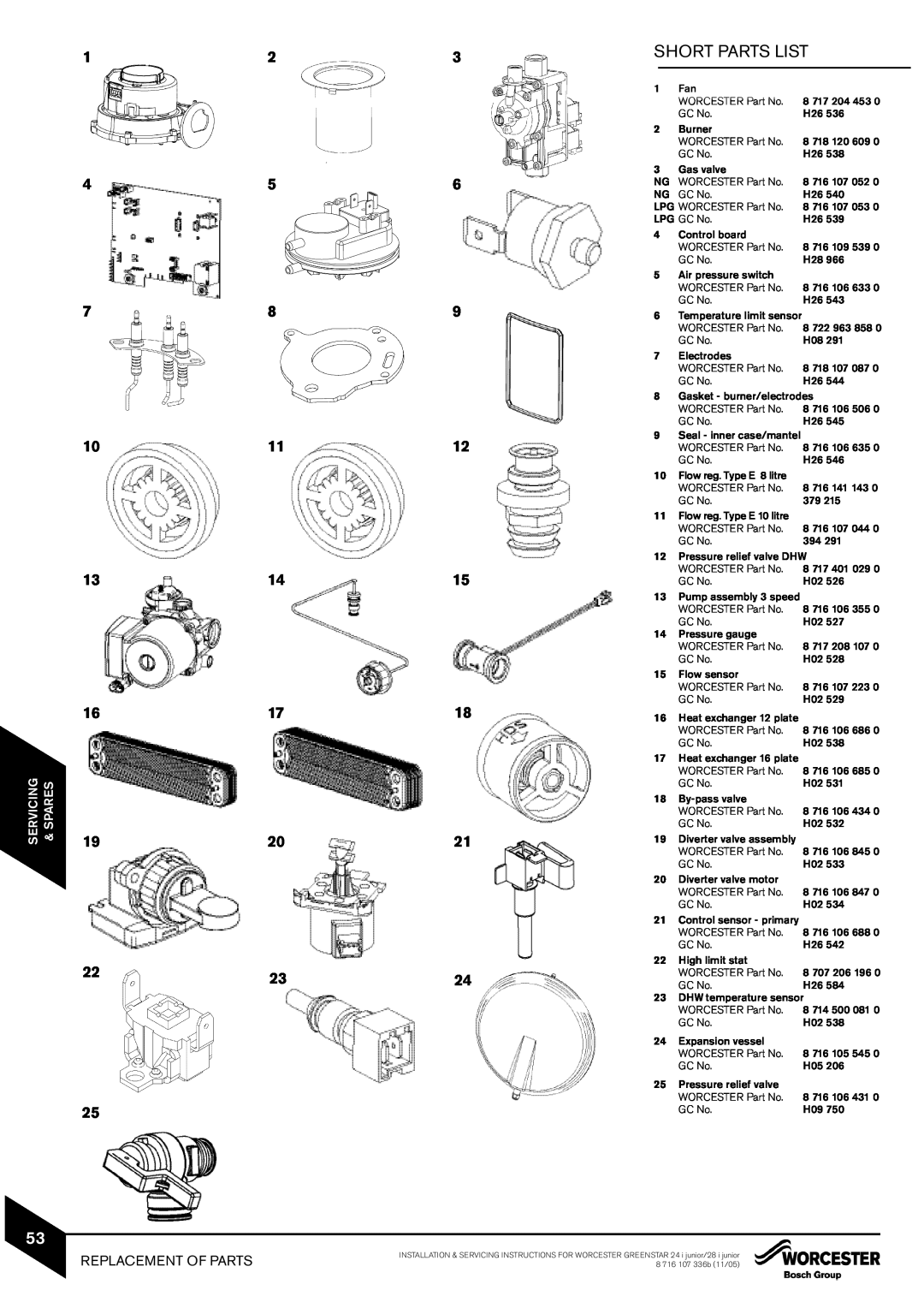 Bosch Appliances 28i junior, 24i junior Short Parts List, 1112 1415 1718 2021 2324, Replacement Of Parts, Servicing Spares 