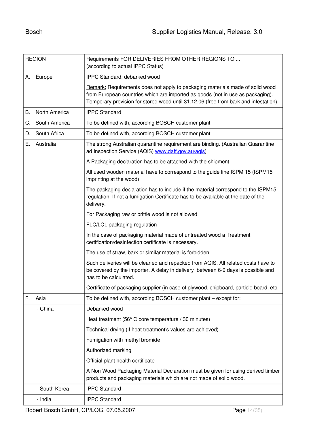 Bosch Appliances 3 manual Region 