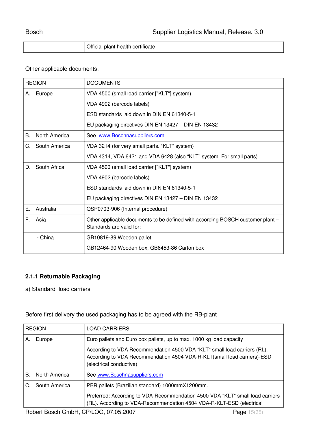 Bosch Appliances 3 manual Returnable Packaging, Region Documents, Region Load Carriers 