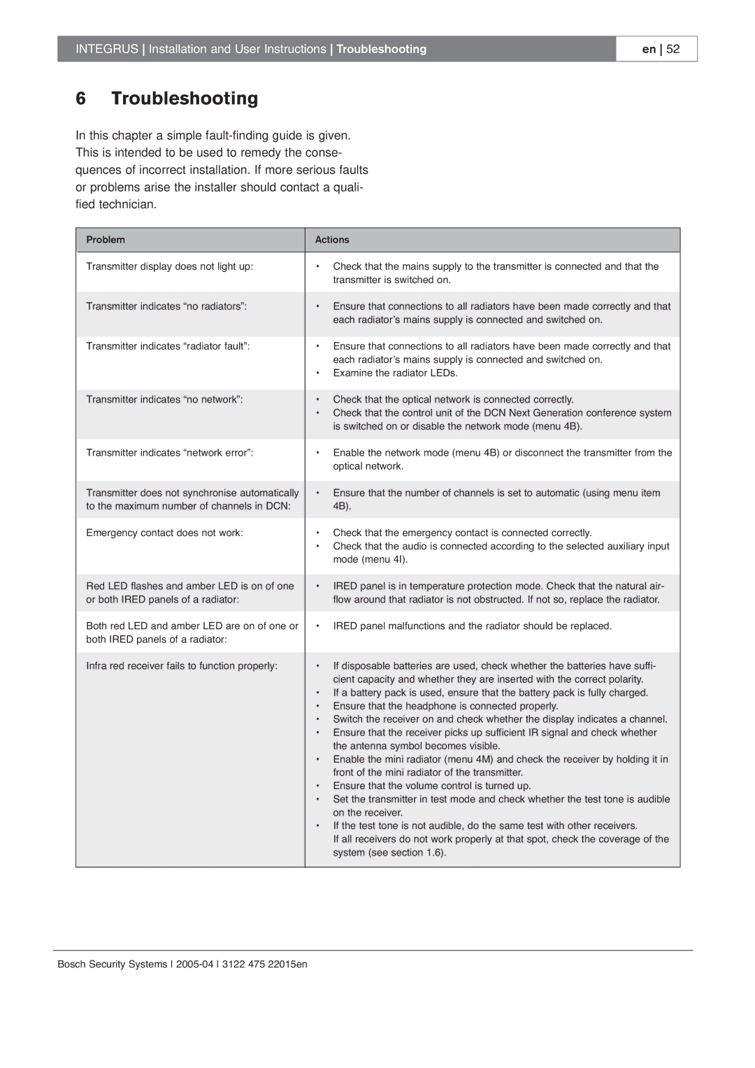 Bosch Appliances 3122 475 22015en manual Troubleshooting 