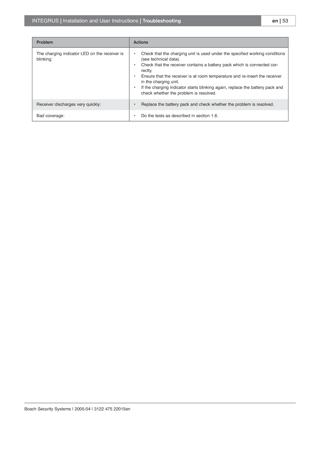 Bosch Appliances 3122 475 22015en manual Integrus Installation and User Instructions Troubleshooting 