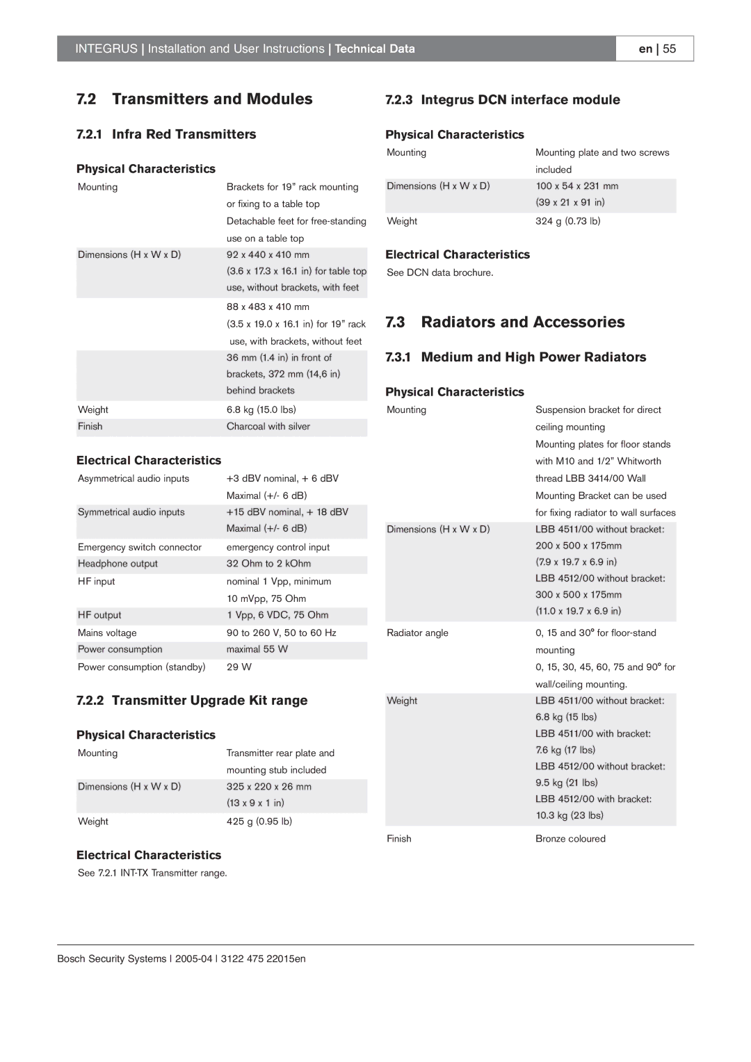 Bosch Appliances 3122 475 22015en manual Transmitters and Modules, Radiators and Accessories, Infra Red Transmitters 