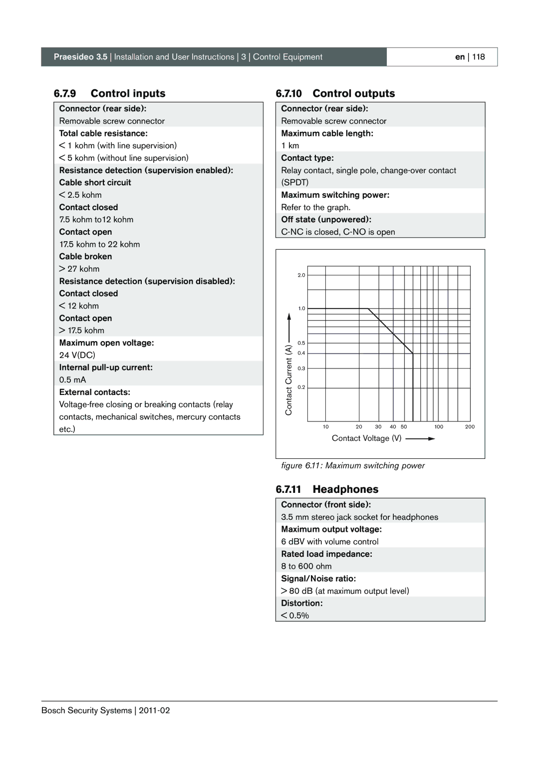 Bosch Appliances 3.5 manual Maximum switching power 