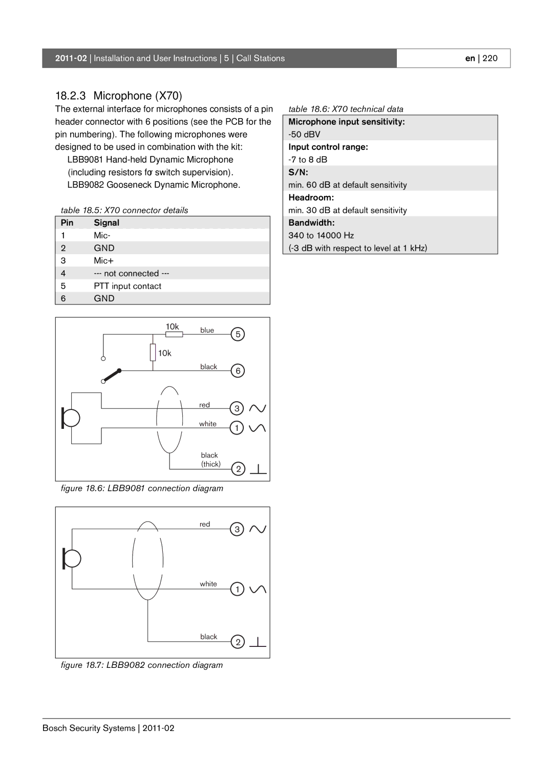 Bosch Appliances 3.5 manual X70 connector details, Mic+ Not connected PTT input contact 