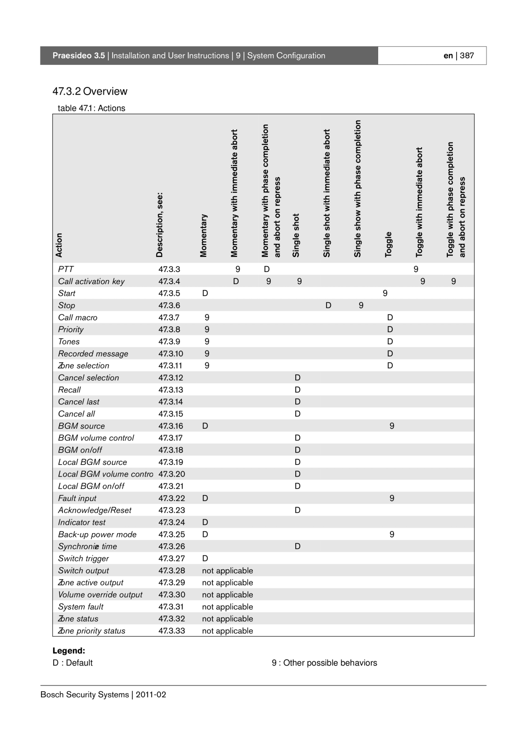 Bosch Appliances 47.3.3, 47.3.4, 47.3.5, 47.3.6, 47.3.7, 47.3.8, 47.3.9, 47.3.10, 47.3.11, 47.3.12, 47.3.13, 47.3.14 