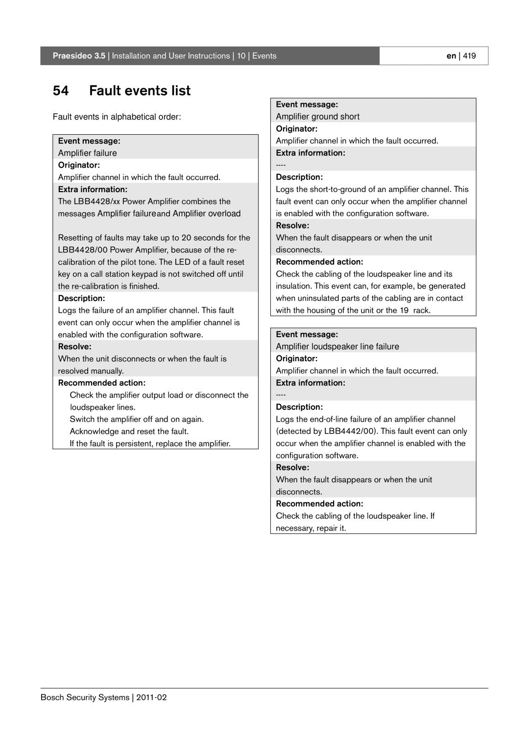 Bosch Appliances 3.5 manual Fault events list, Amplifier failure 