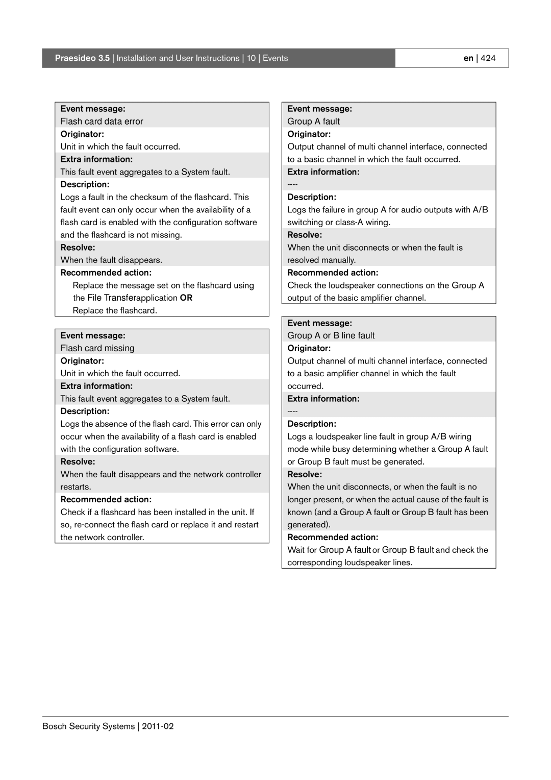 Bosch Appliances 3.5 manual Flash card data error 