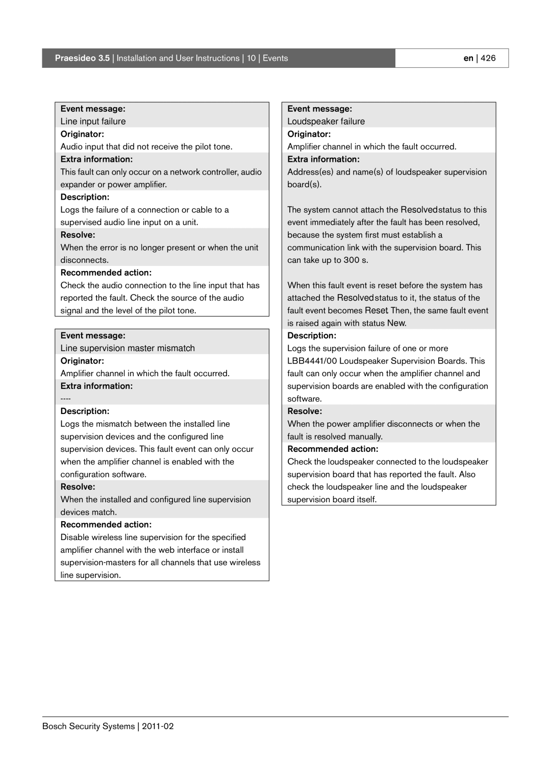 Bosch Appliances 3.5 manual Line input failure 