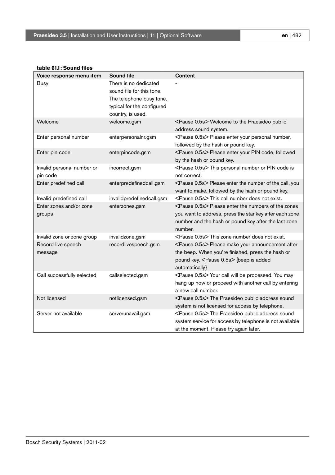 Bosch Appliances 3.5 manual Sound files, Want to make, followed by the hash or pound key, Groups 