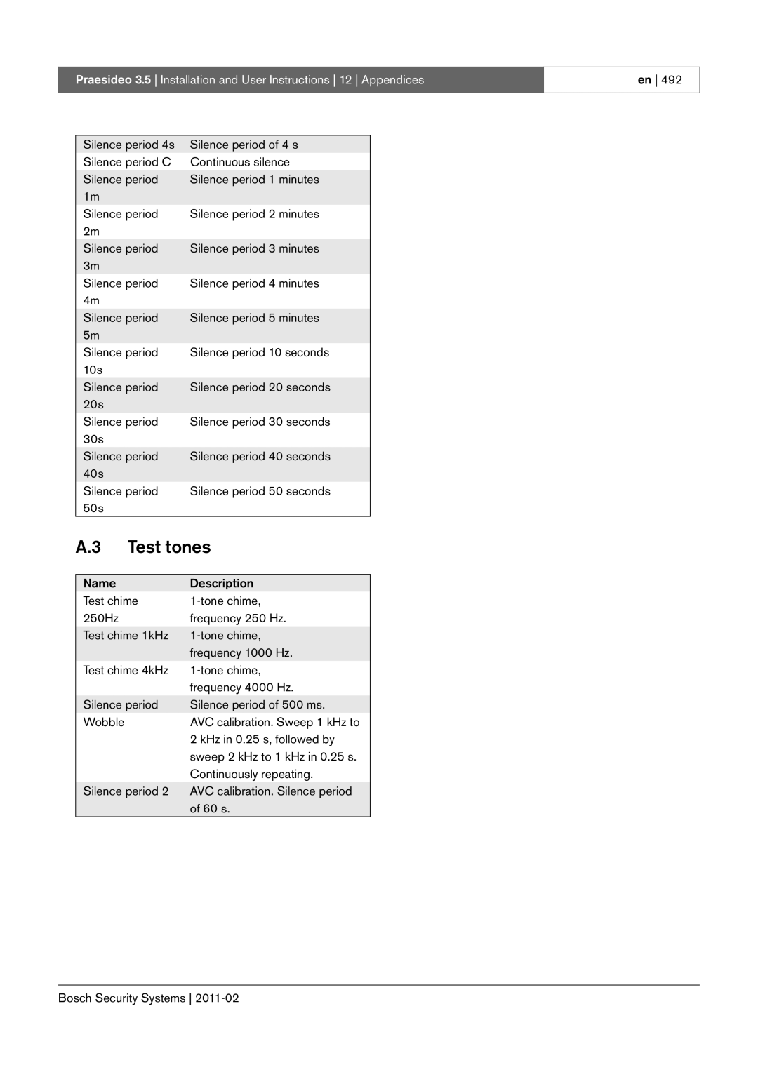 Bosch Appliances 3.5 manual Test tones, Silence period 4s Silence period of 4 s, KHz in 0.25 s, followed by 