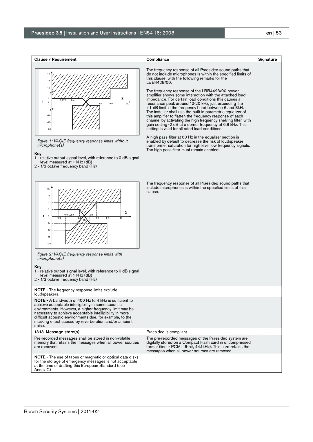 Bosch Appliances 3.5 manual Vacie frequency response limits without microphones 