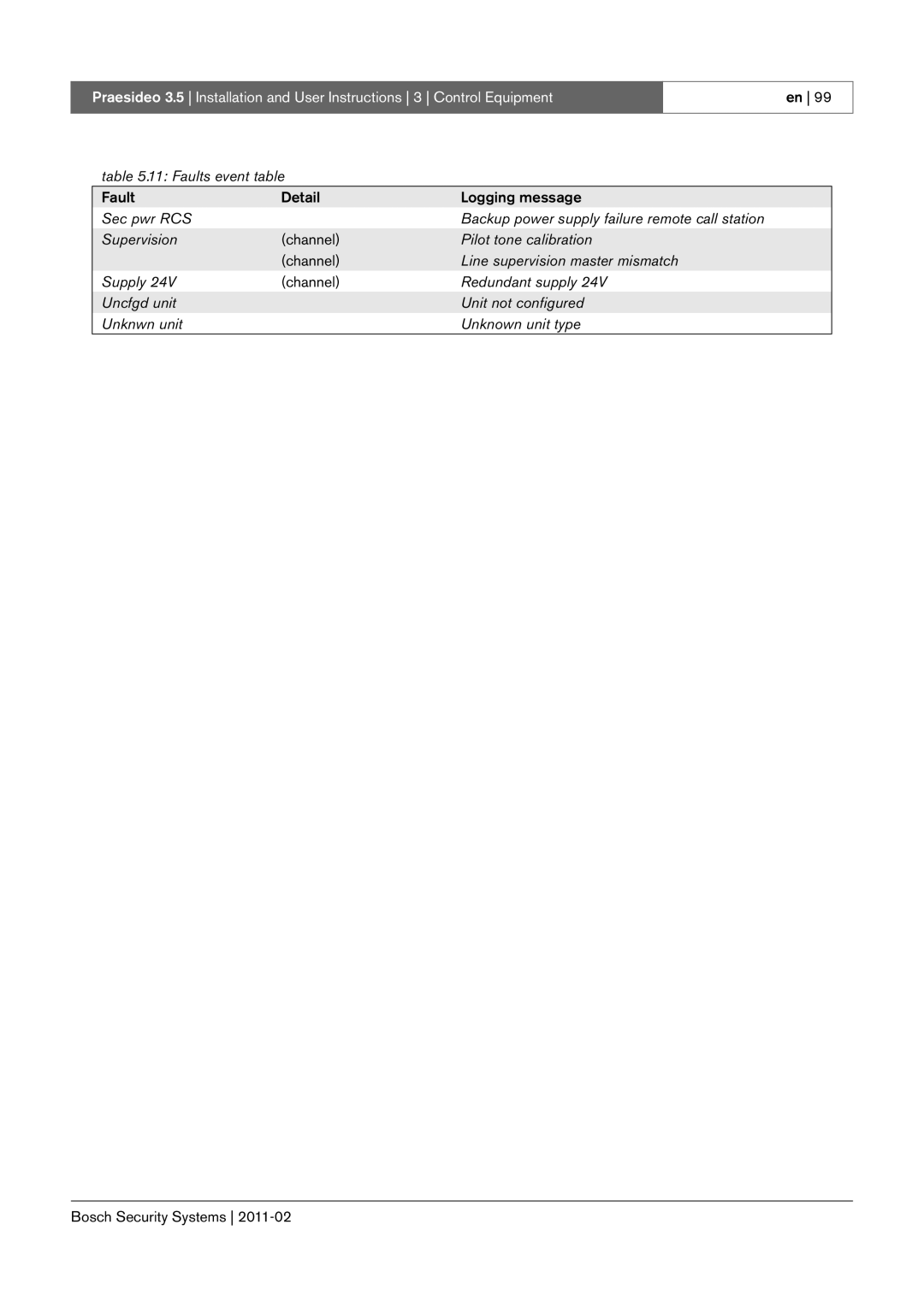 Bosch Appliances 3.5 manual Pilot tone calibration, Line supervision master mismatch, Supply, Redundant supply 