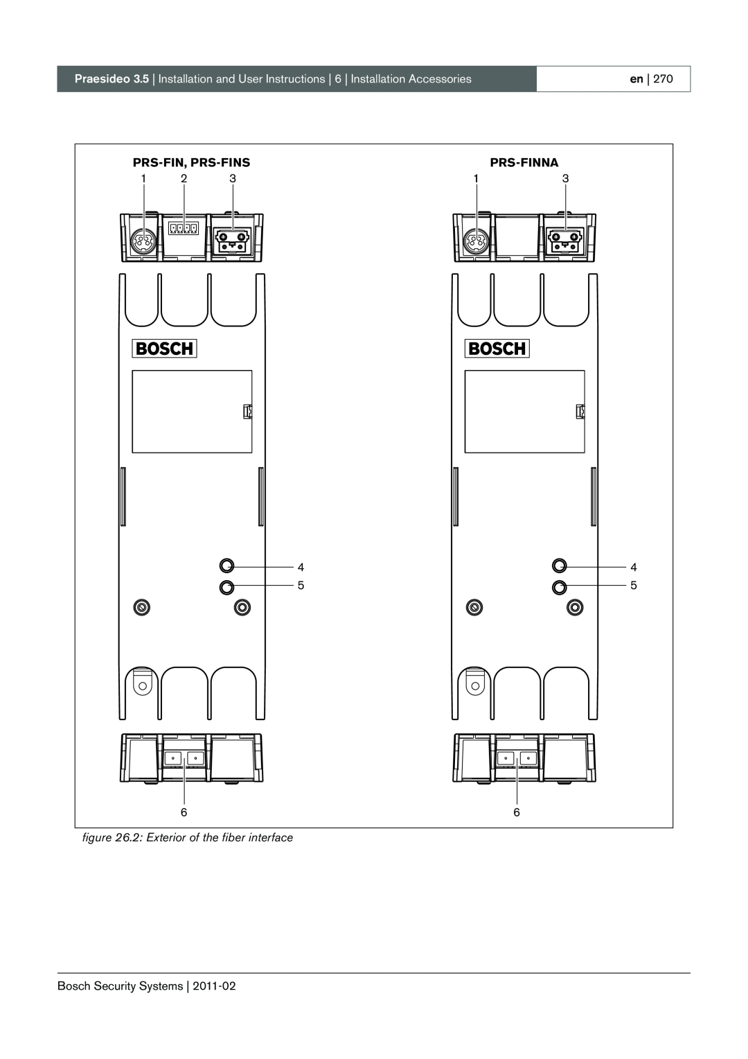 Bosch Appliances 3.5 manual 2: Exterior of the fiber interface, Prs-Fin, Prs-Fins, Prs-Finna 