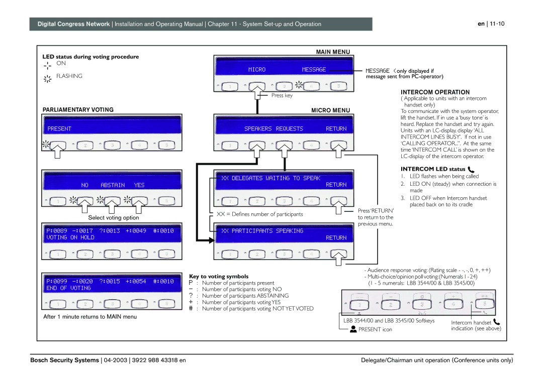 Bosch Appliances 3922 988 43318 manual LED status during voting procedure, Intercom LED status, Key to voting symbols 