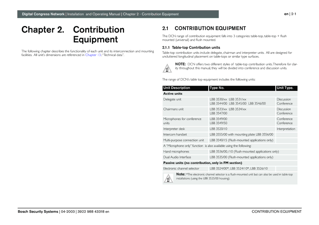 Bosch Appliances 3922 988 43318 manual Contribution Equipment, Table-top Contribution units, Active units 