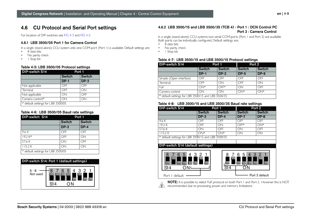 Bosch Appliances 3922 988 43318 manual CU Protocol and Serial Port settings 
