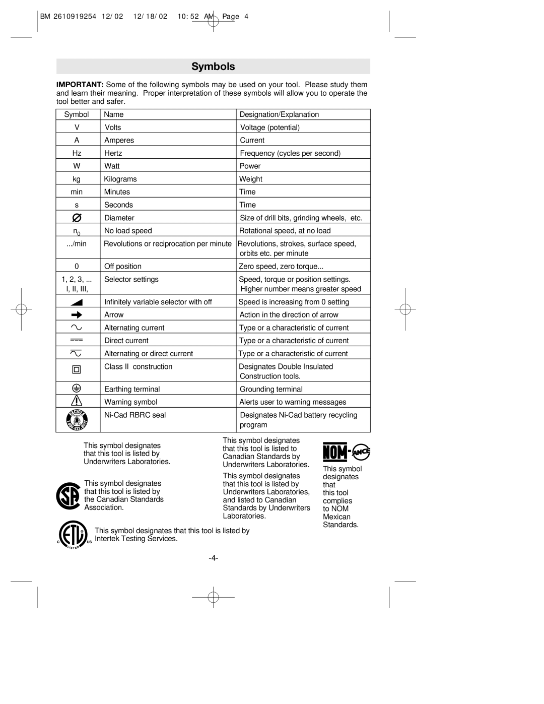 Bosch Appliances 3931 manual Symbols 