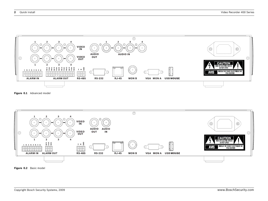 Bosch Appliances 400 manual Basic model 