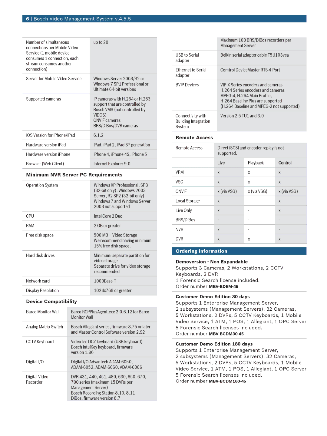 Bosch Appliances 4.5.5 manual Minimum NVR Server PC Requirements, Device Compatibility, Remote Access, Ordering information 