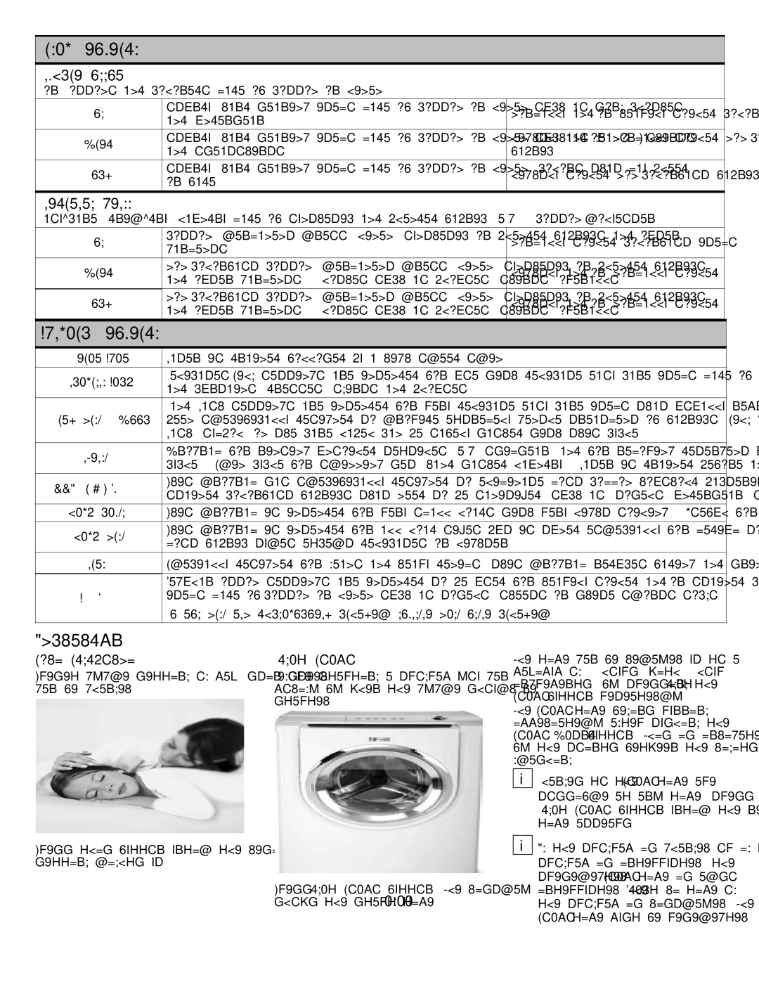 Bosch Appliances 500 Plus Series Special Programs, Modifiers, Regular/Cotton, Permanent press, Spin Selection Delay Start 