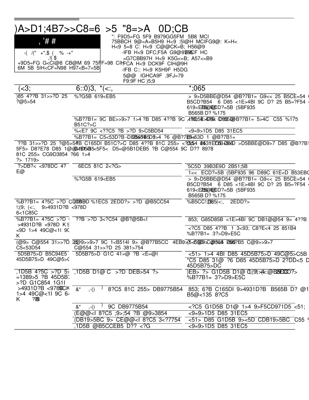 Bosch Appliances 500 Plus Series manual Troubleshooting, Minor Faults, Cause 