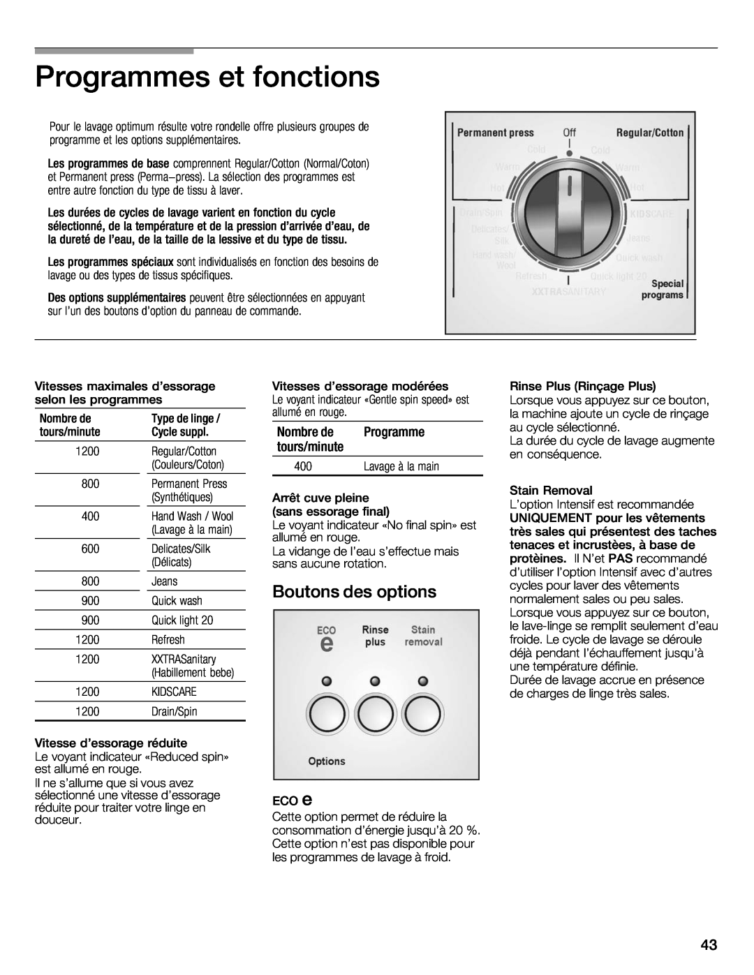 Bosch Appliances 500 Plus Series manual Programmes et fonctions, Nombre 