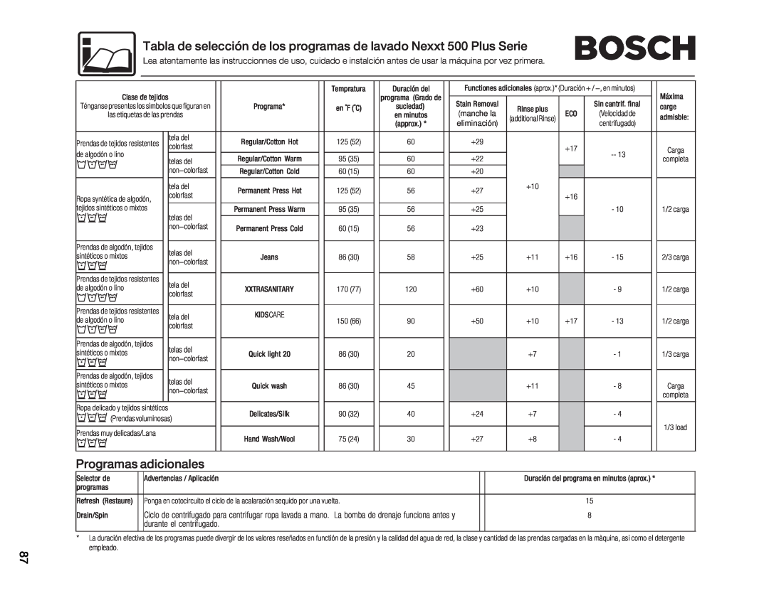 Bosch Appliances 500 Plus Series Tabla de selección de los programas de lavado Nexxt 500 Plus, Programas, adicionales 