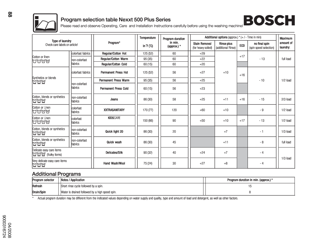 Bosch Appliances manual Program selection table Nexxt 500 Plus Series, Additional, Programs, 9000316724, 04/2008, Very 