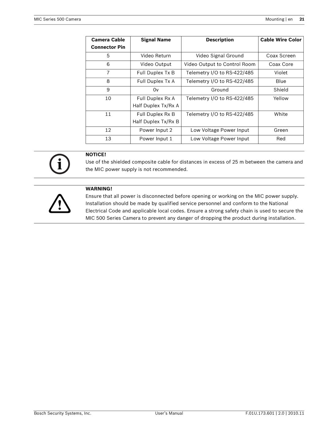 Bosch Appliances 500 user manual Red 