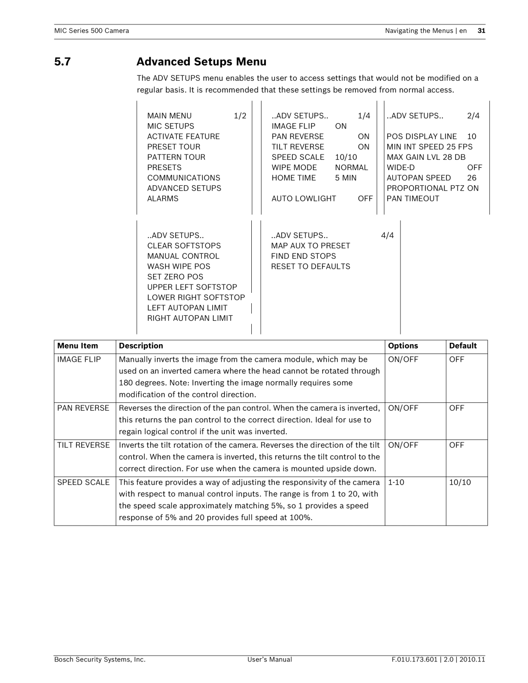 Bosch Appliances 500 user manual Advanced Setups Menu, Menu Item Description Options Default 