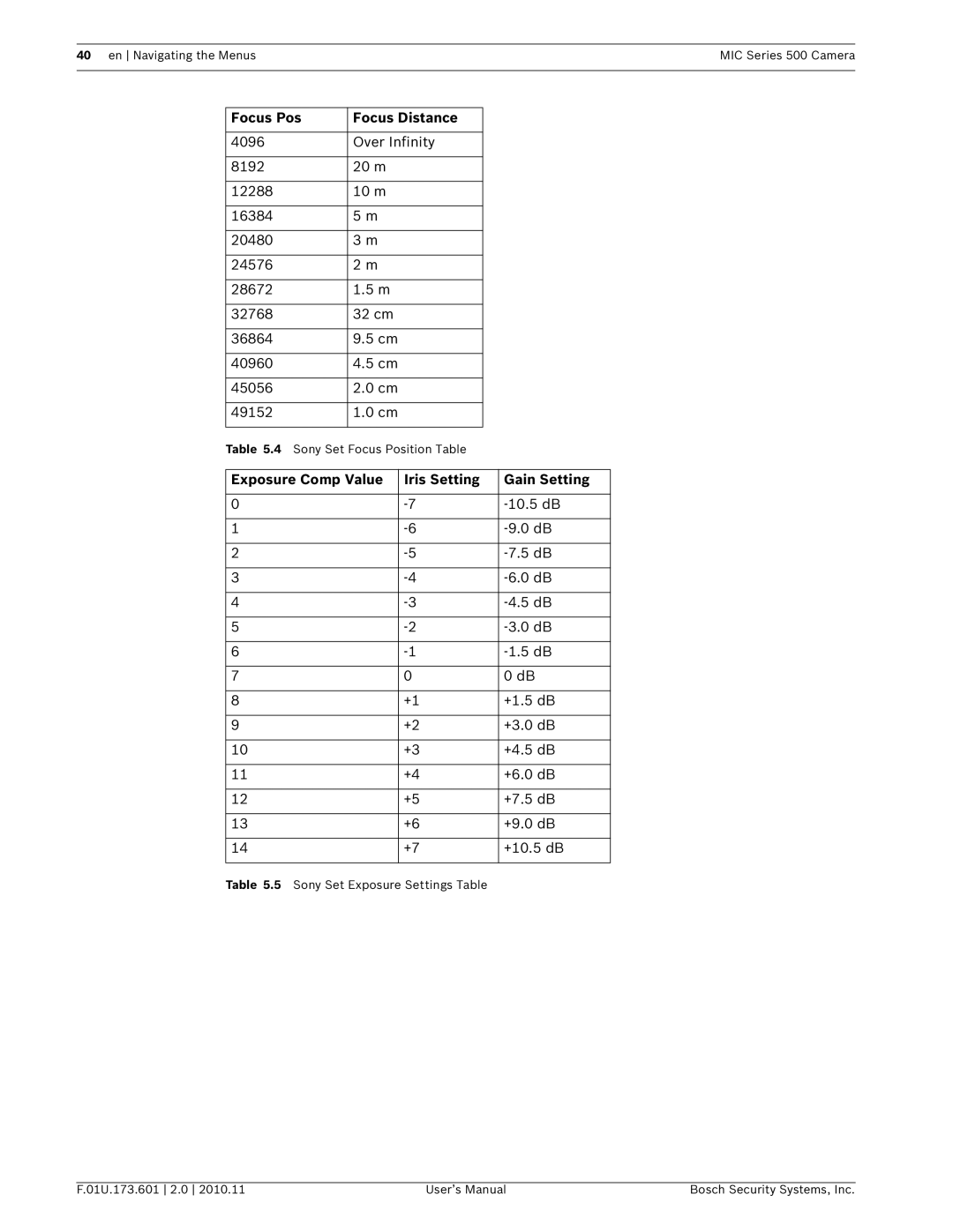 Bosch Appliances 500 user manual Focus Pos Focus Distance, Exposure Comp Value Iris Setting Gain Setting 
