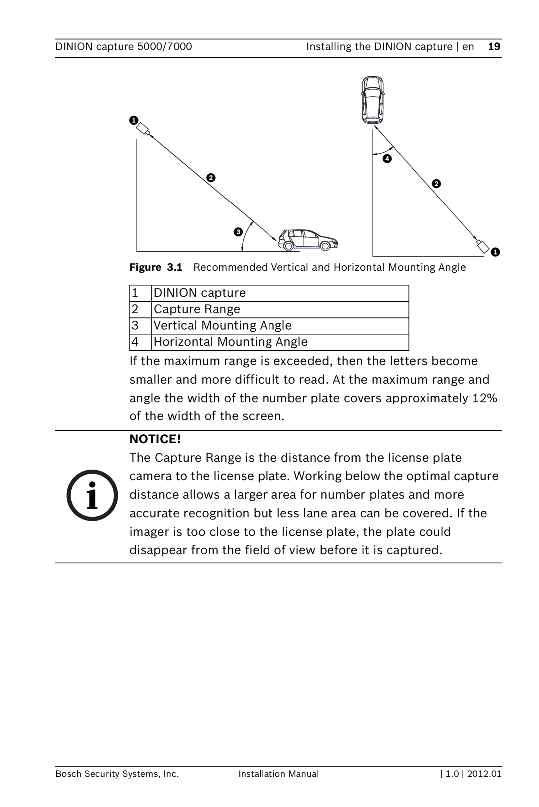 Bosch Appliances 7000, 5000 installation manual Recommended Vertical and Horizontal Mounting Angle 