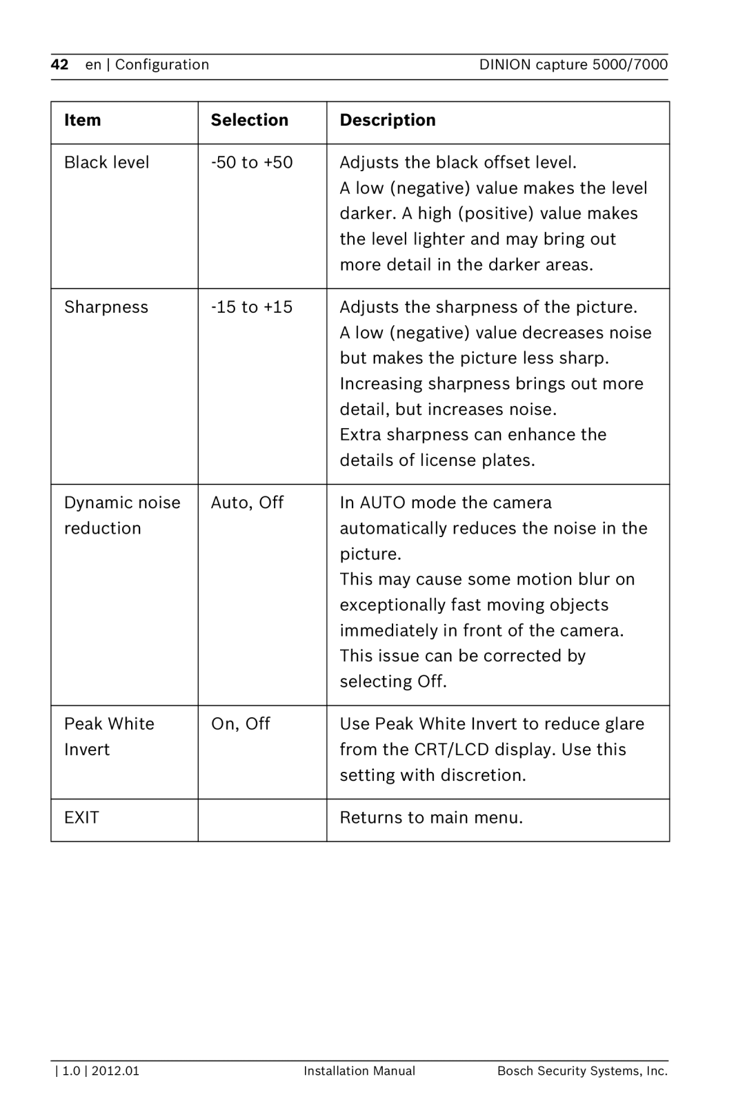 Bosch Appliances 5000, 7000 installation manual Selection Description 