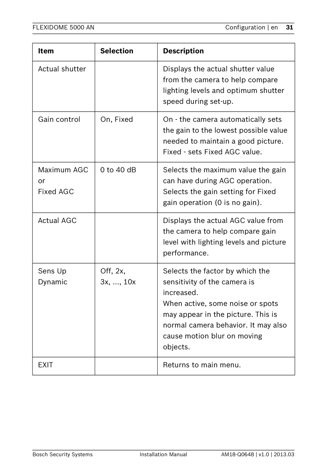 Bosch Appliances installation manual Flexidome 5000 ANConfiguration en 