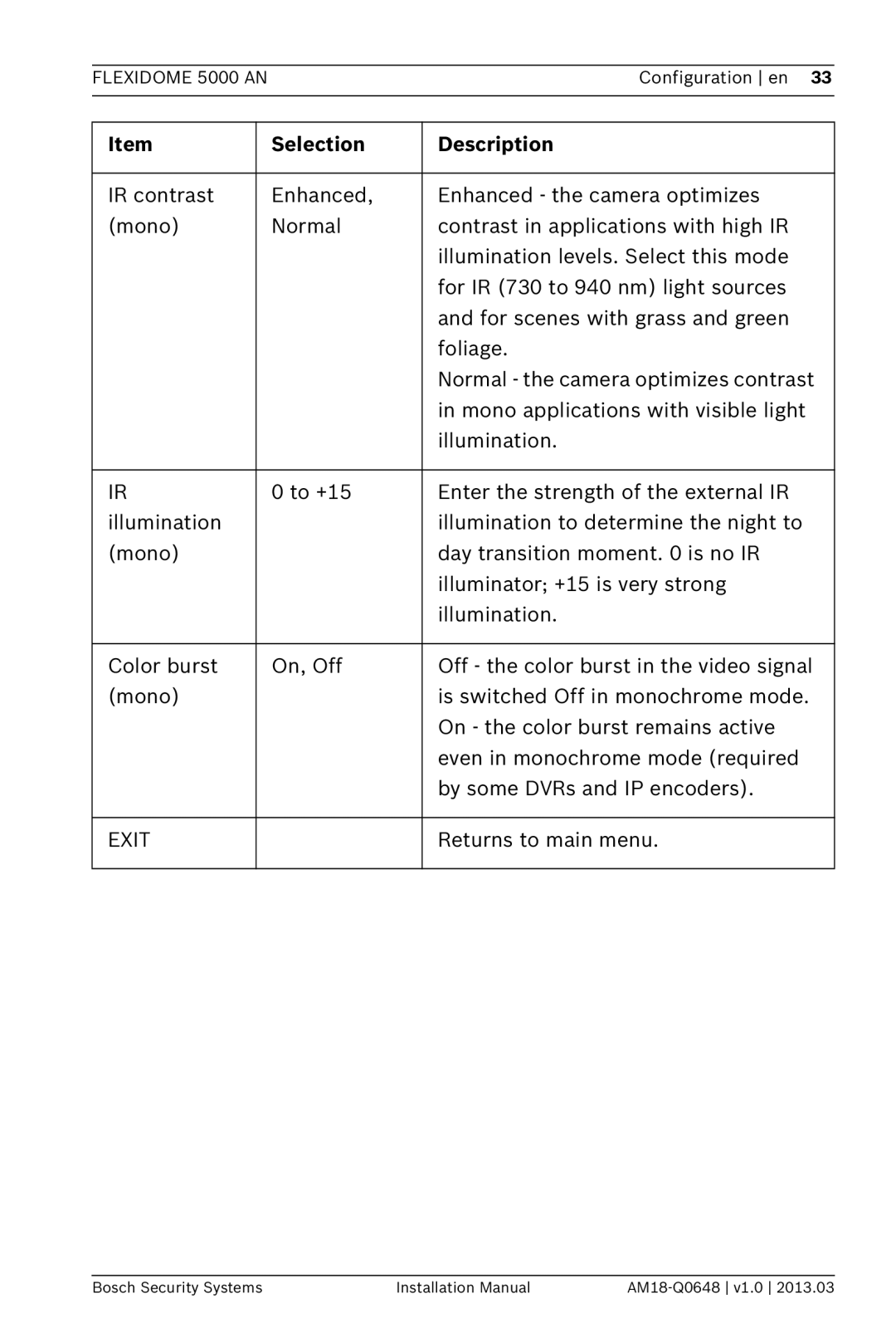 Bosch Appliances AN, 5000 installation manual Selection Description 