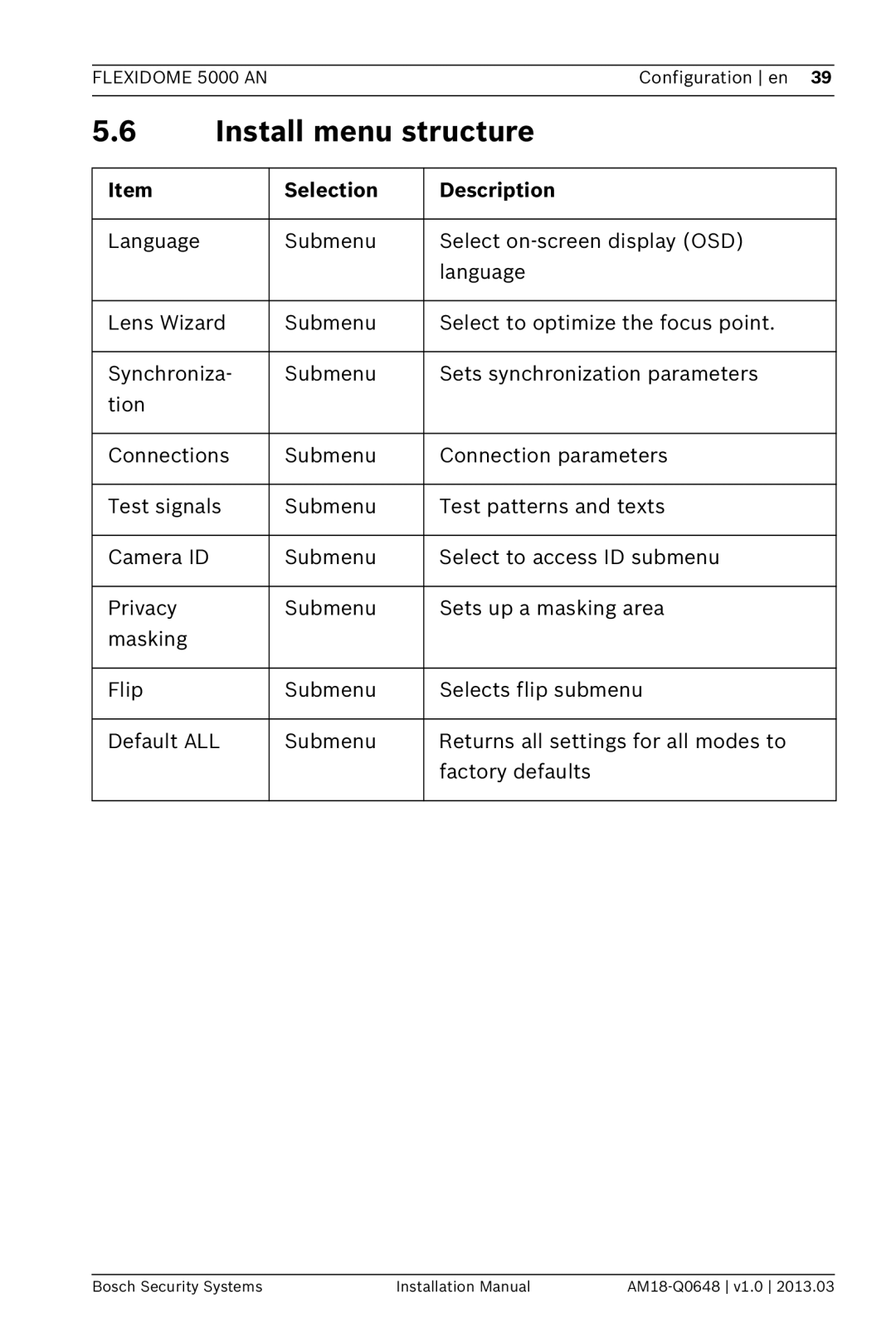 Bosch Appliances AN, 5000 installation manual Install menu structure 