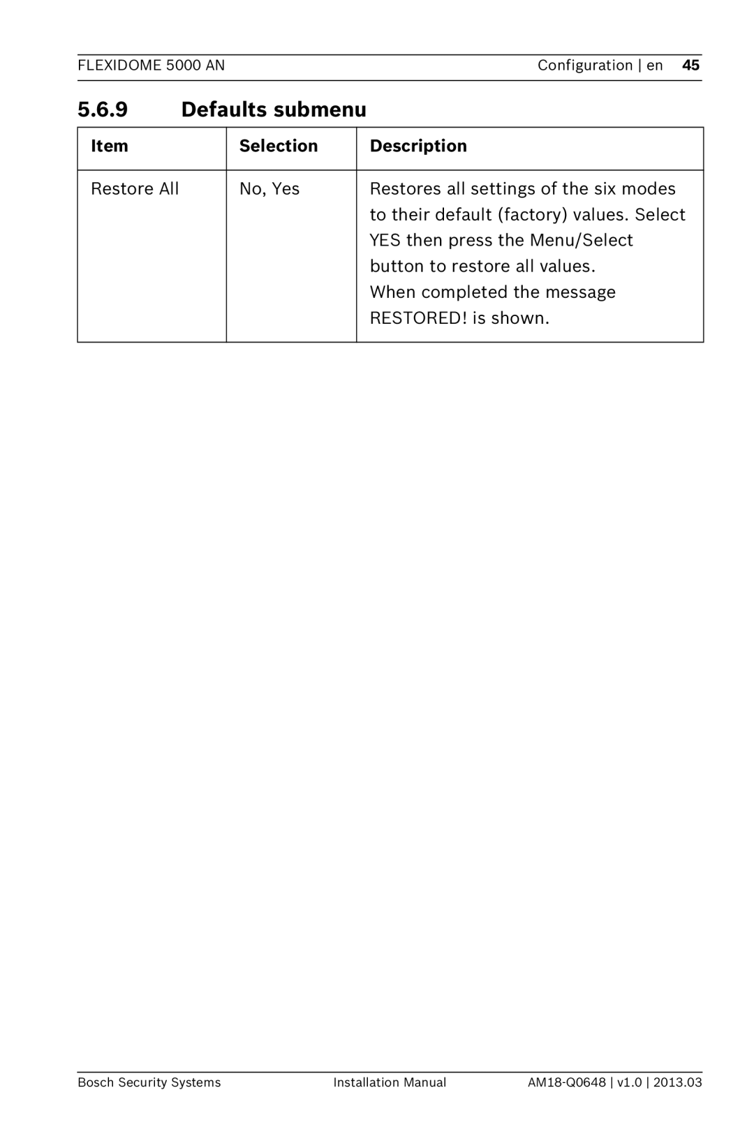 Bosch Appliances AN, 5000 installation manual Defaults submenu 