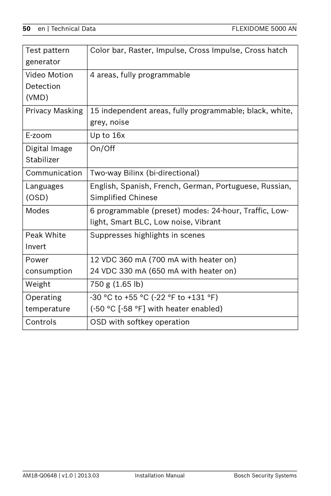 Bosch Appliances 5000, AN installation manual En Technical Data 