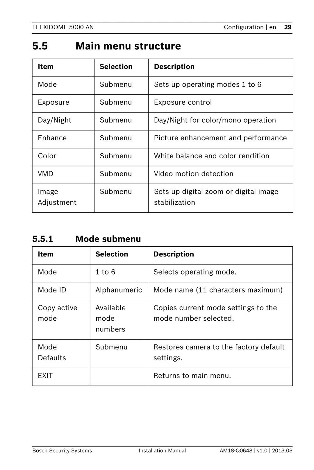 Bosch Appliances AN, 5000 installation manual 5.5Main menu structure, 5.5.1Mode submenu, Selection, Description 